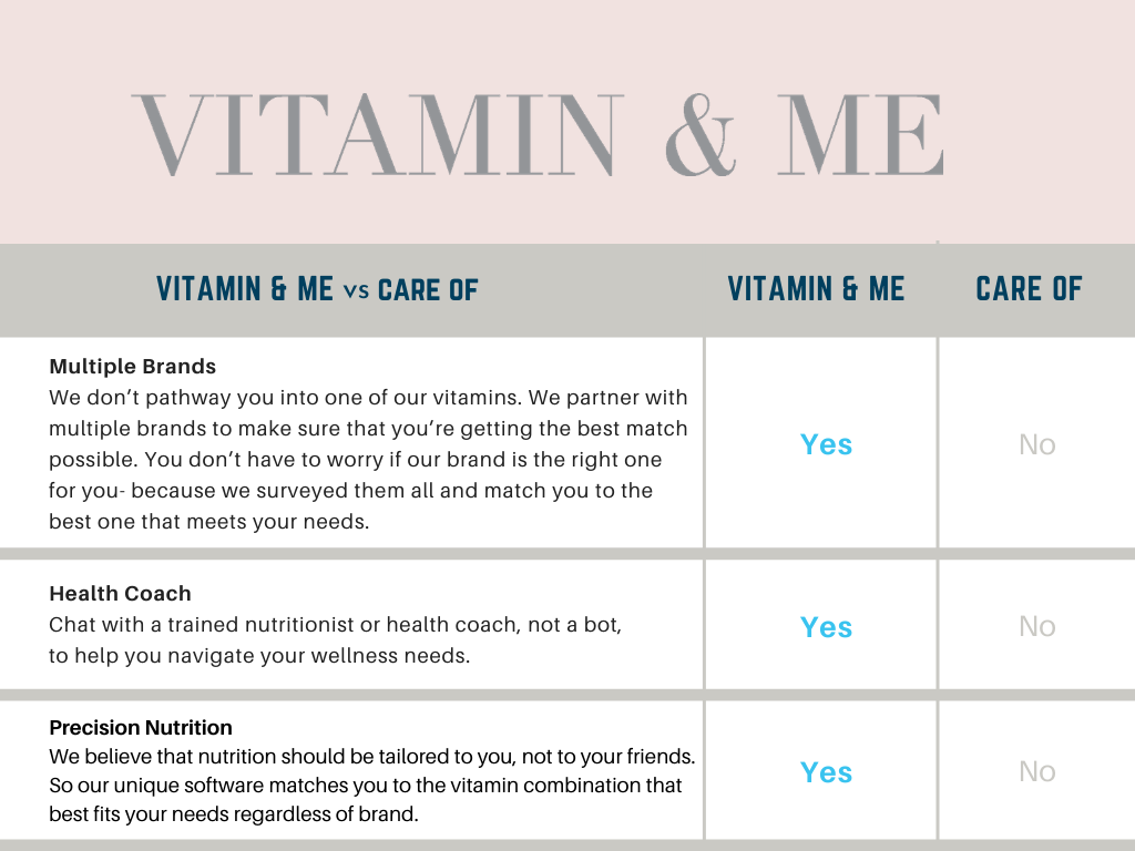 Care of vitamins review
