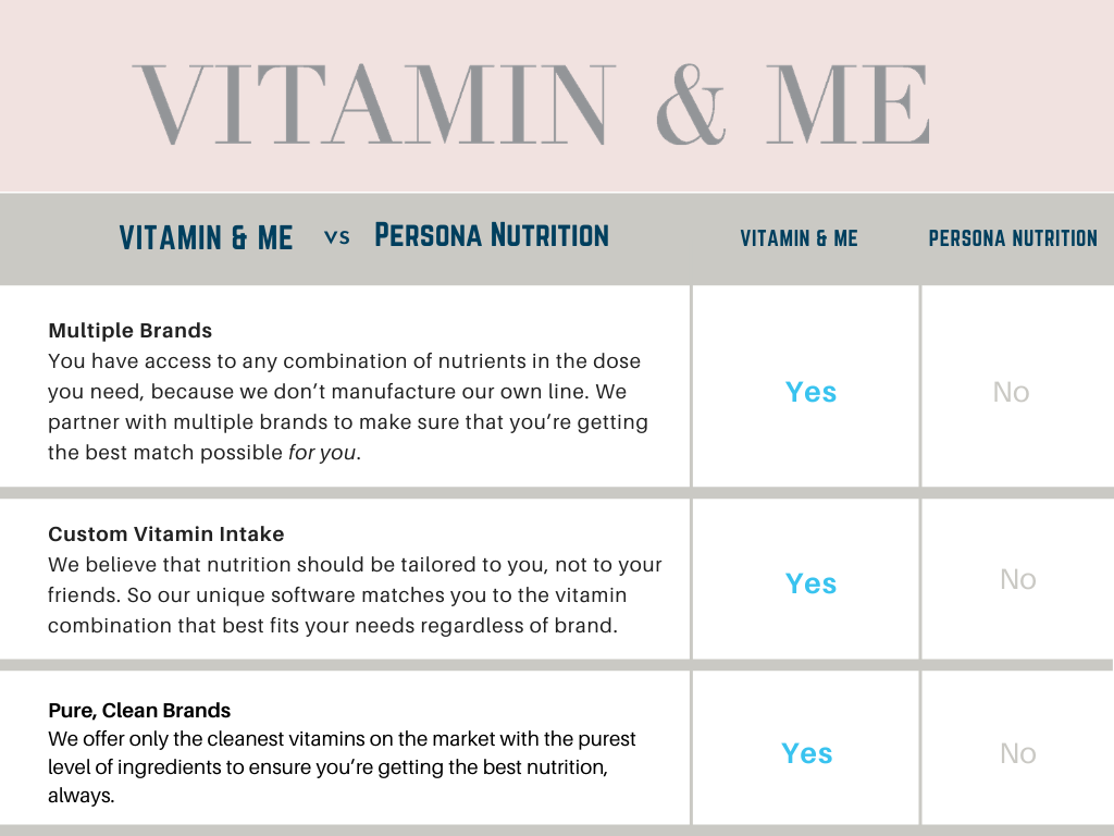 persona nutrition vitamin review